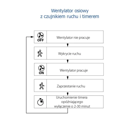 wentylator-lazienkowy-z-czujnikiem-ruchu