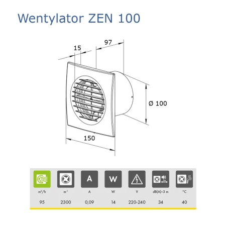 wentylator
