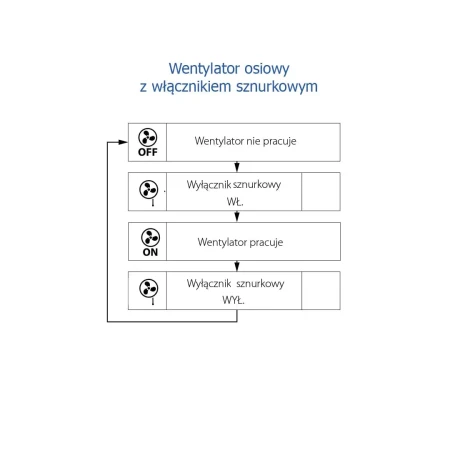 wentylator-lazienkowy