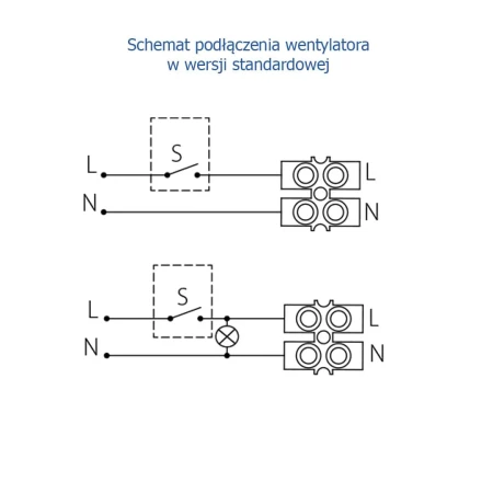 wentylator