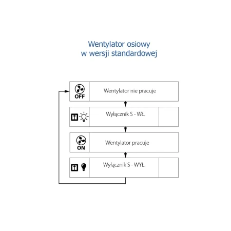 wentylator