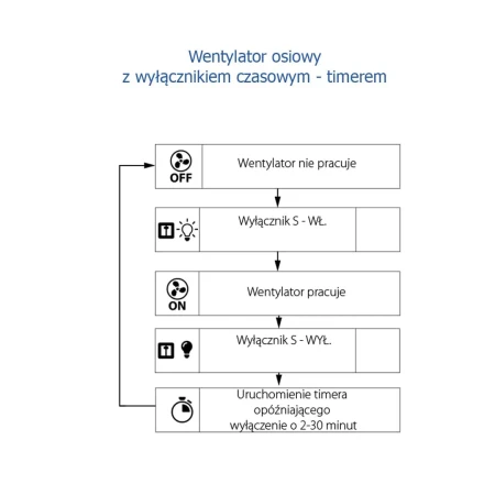 wentylator