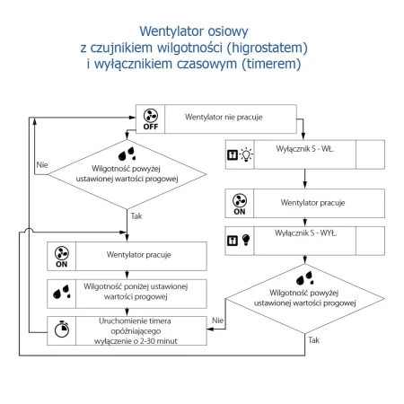 wentylator