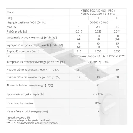 rekuperator-vento-eco