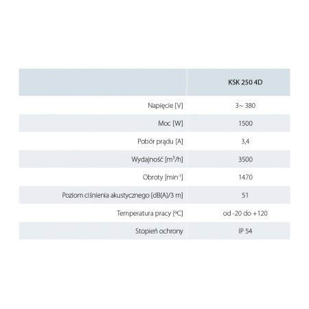 wentylator-do-kuchni-vents-ksk