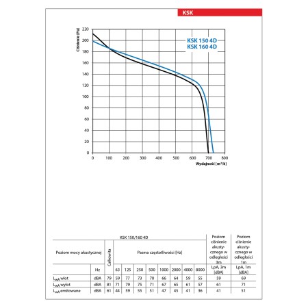 wentylator-kuchenny-vents-ksk