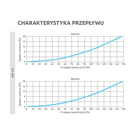 anemostat-panelowy