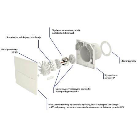 wentylator-lazienkowy