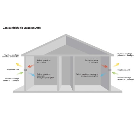 ahr-160-zasada-dzialania-min.jpg