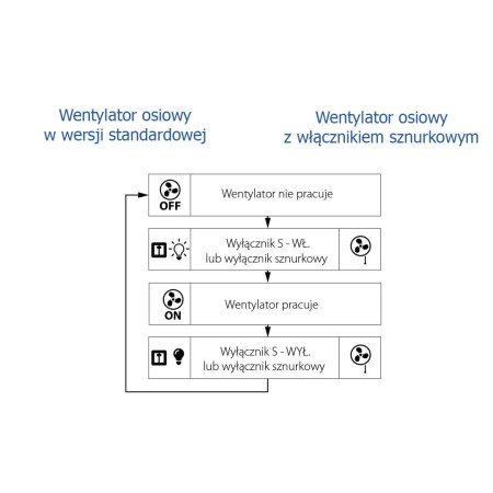 wentylator-z-wlacznikiem-sznurkowym