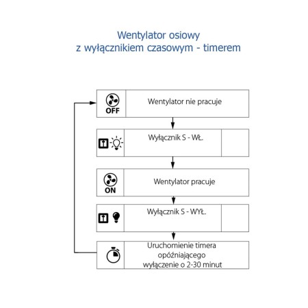 wentylator-lazienkowy-z-timerem