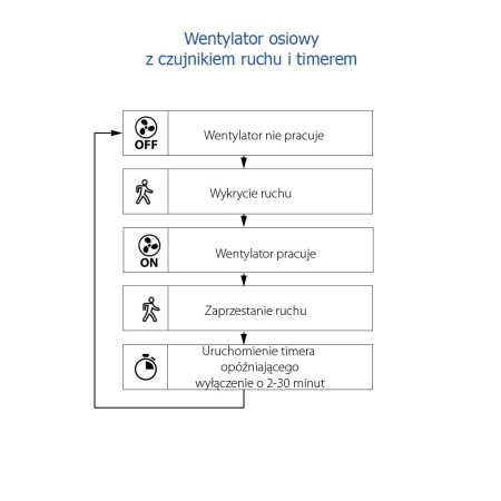 wentylator-z-czujnikiem-ruchu