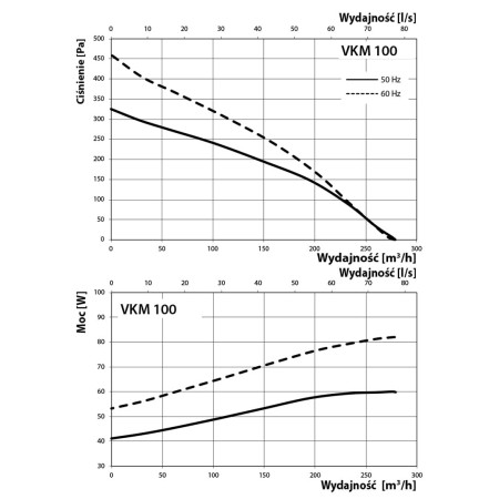 wentylator-kanałowy-vents-vkm-100