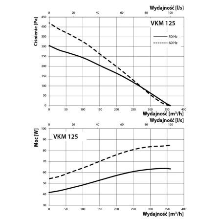 wentylator-kanałowy-vents-vkm-125