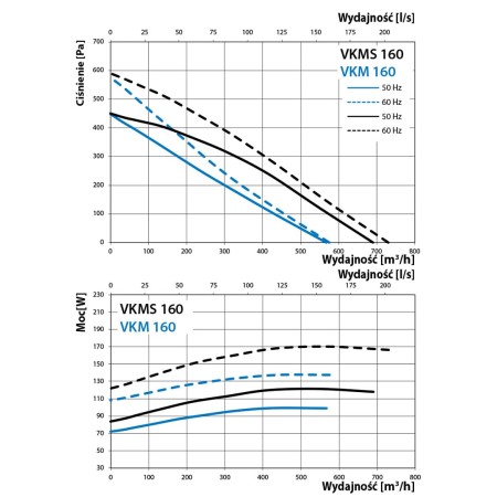 wentylator-kanałowy-vents-vkm-160