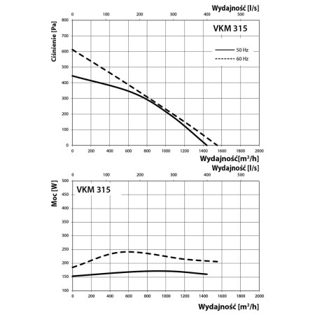 wentylator-kanałowy-vents-vkm-315
