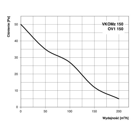 wentylator-osiowy-vents-ov1