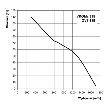 wentylator-osiowy-vents-ov1