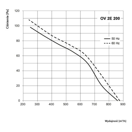 wentylator-osiowy-vents-ov