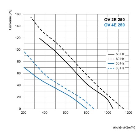 wentylator-osiowy-vents-ov