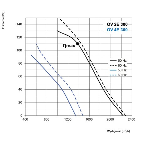 wentylator-osiowy-vents-ov
