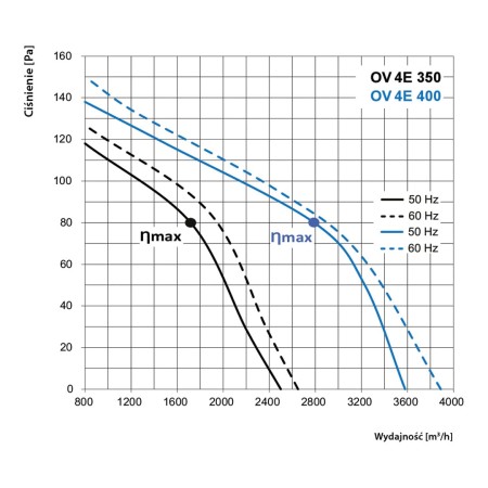 ov-4e-350-ov-4e-400-wykres-min.jpg