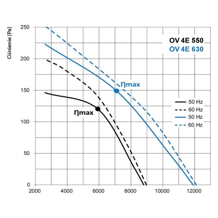 wentylator-osiowy-vents-ov