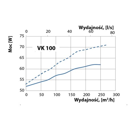 wentylator-kanalowy-vents-vk
