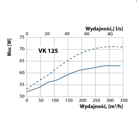 wentylator-kanalowy-vents-vk