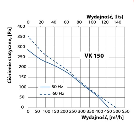 wentylator-kanalowy-vents-vk