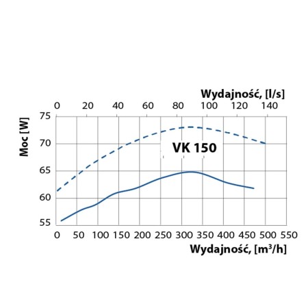 wentylator-kanalowy-vents-vk