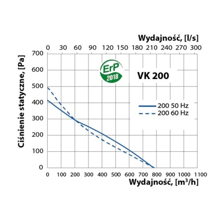 wentylator-kanałowy-vents-vk