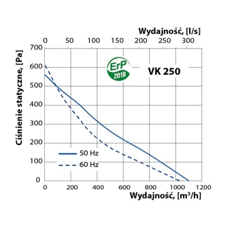 wentylator-kanałowy-vents-vk