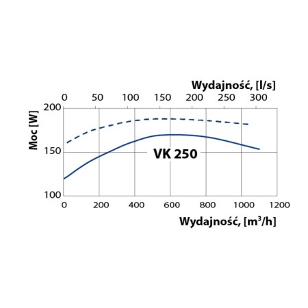 wentylator-kanałowy-vents-vk