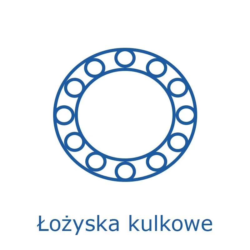 lozyska-kulkowe