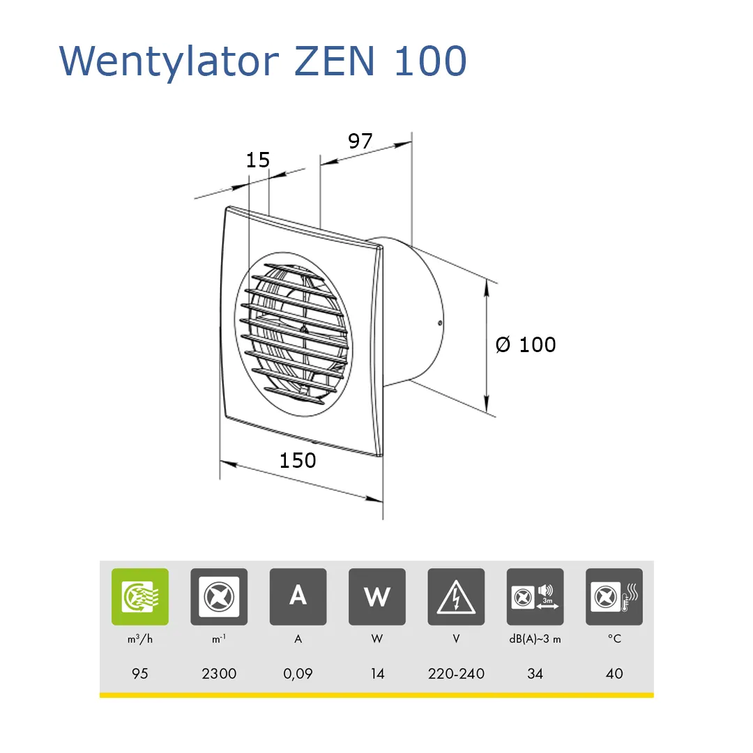 wentylator